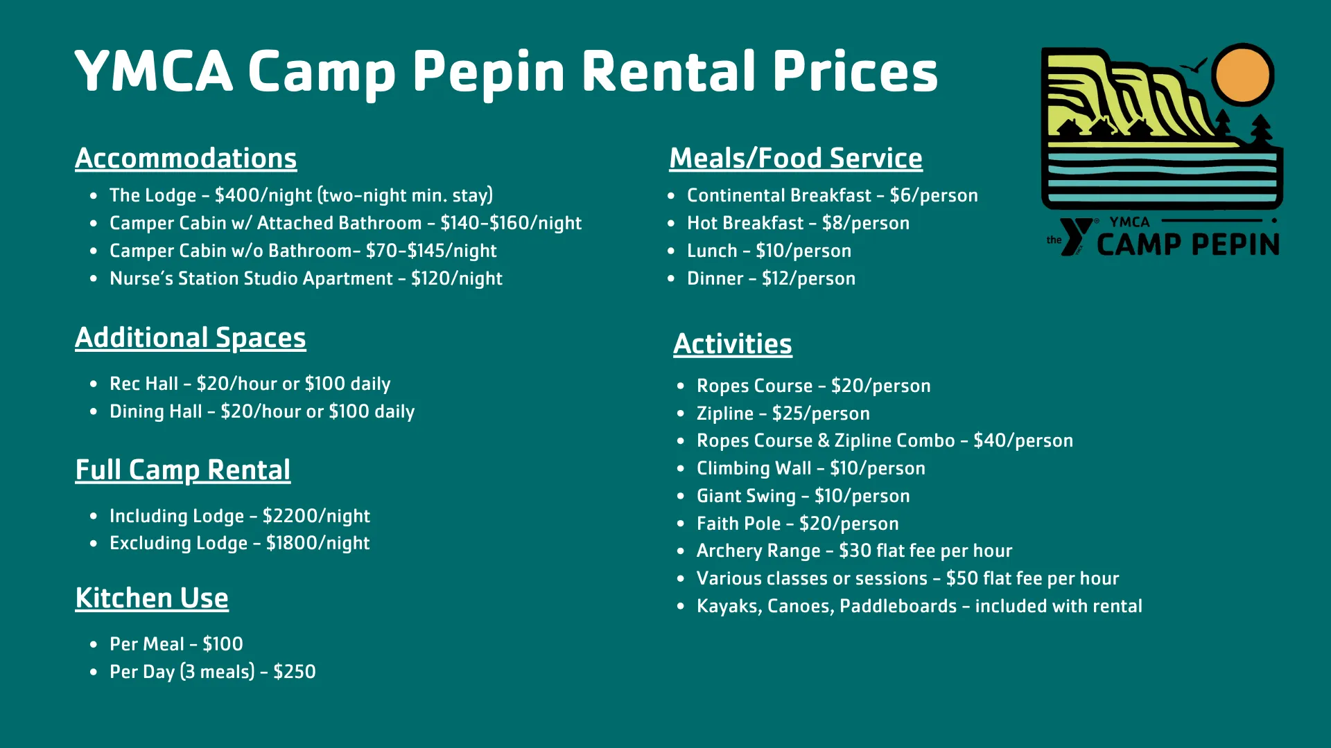 Rental Prices